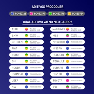 ADITIVO RADIADOR (CONCENTRADO - AZUL) 1 LITRO - PROCOOLER